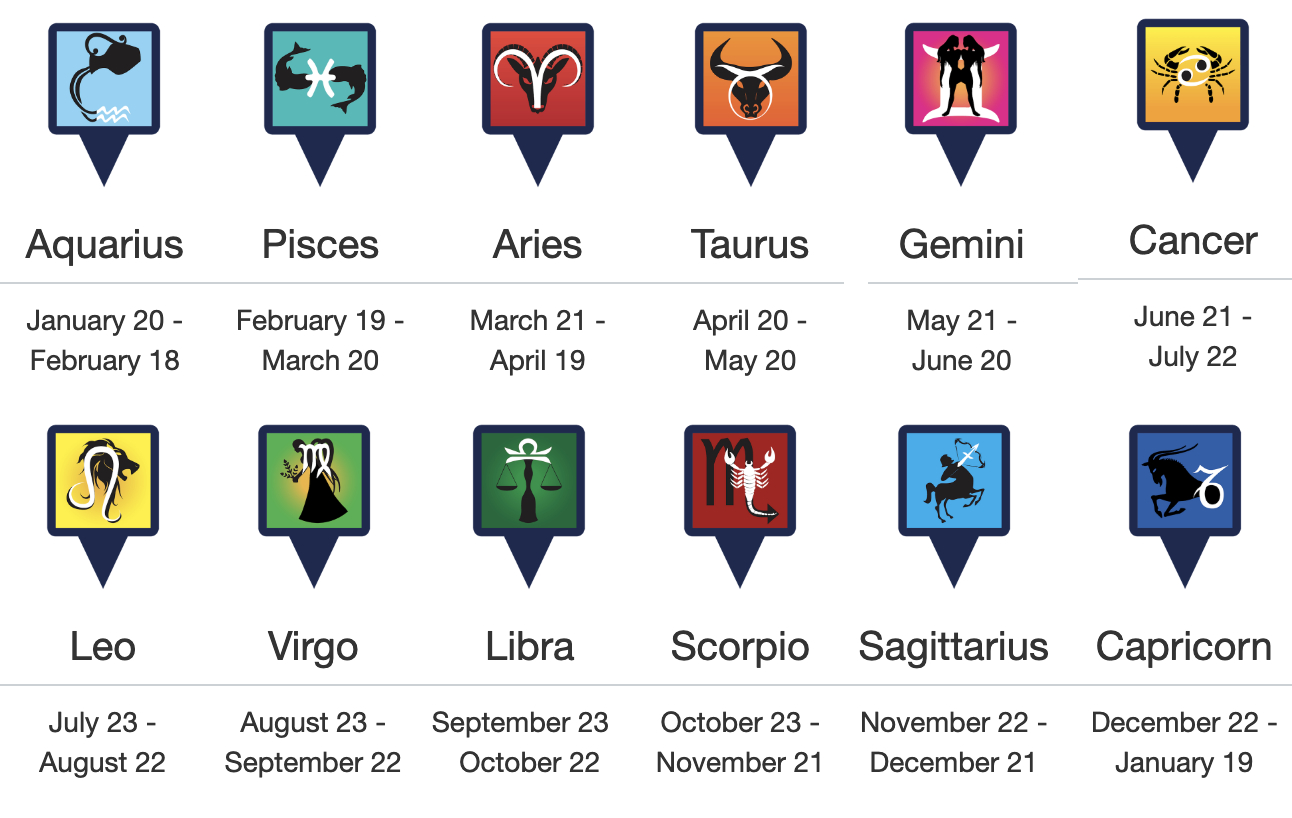 astrological signs date change